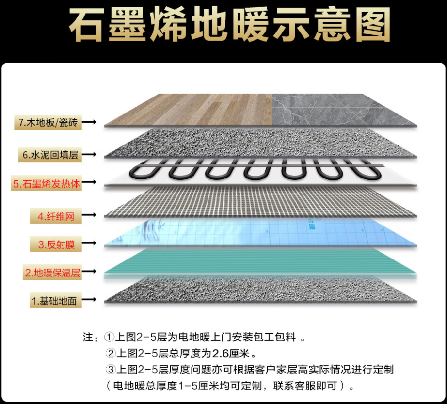 金川区 石墨烯电地暖公司哪家好？施工质量核心标准